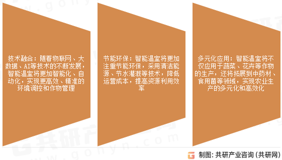 智能温室未来发展趋势