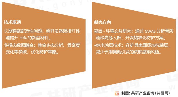 髋关节保护器行业发展瓶颈和新兴方向