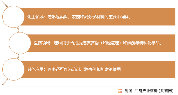 喹啉行业应用领域
