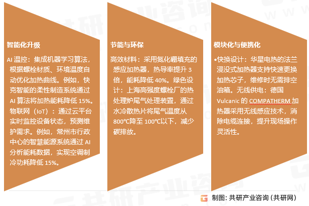 螺栓加热器行业发展趋势