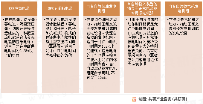 常用应急电源种类