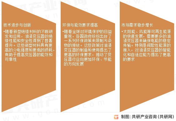 油浸变压器市场发展趋势