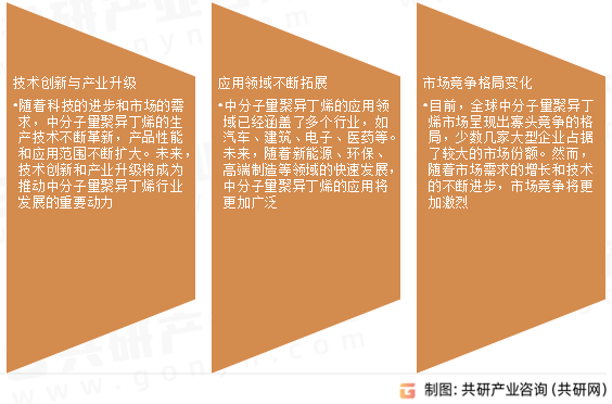 中分子量聚异丁烯市场发展趋势