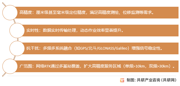 载波相位差分技术优势