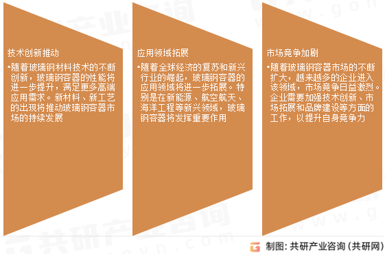 玻璃钢容器市场发展趋势
