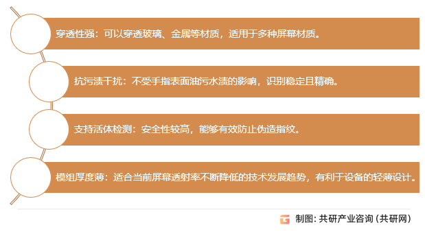 超声波指纹识别模组优势
