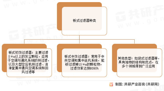 板式过滤器种类