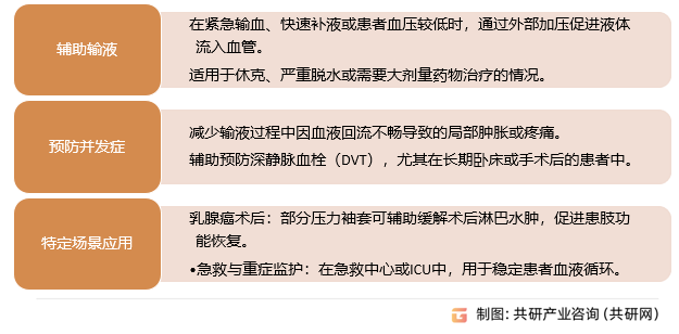 压力输液袖套主要用途