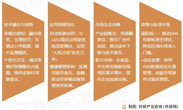 驾驶员监控系统行业发展趋势