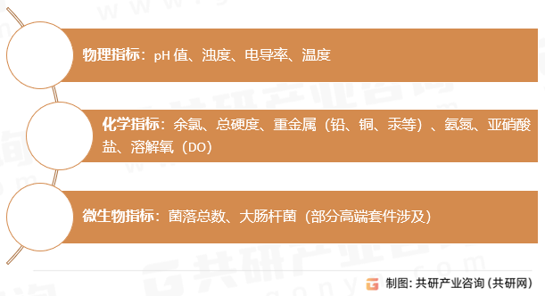 水质测试套件核心检测指标内容