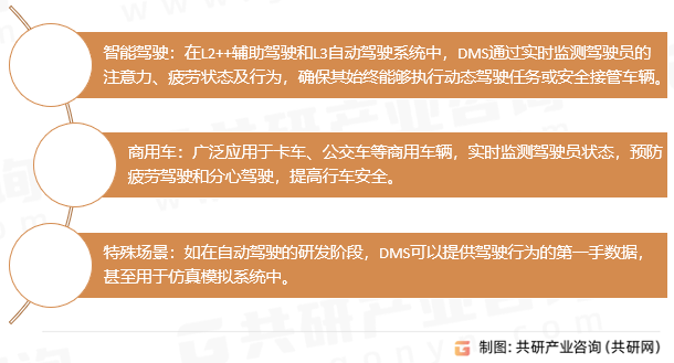 驾驶员监控系统（DMS）的应用