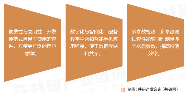 水质测试套件行业发展趋势