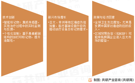 放疗定位标记物未来趋势