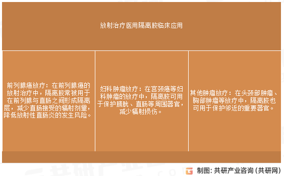 放射治疗医用隔离胶临床应用