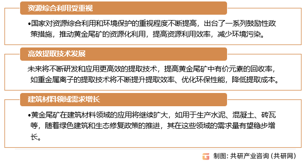 黄金尾矿行业发展趋势