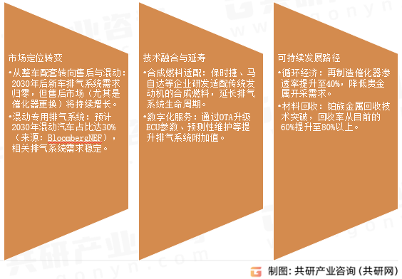 乘用车排气系统市场发展趋势