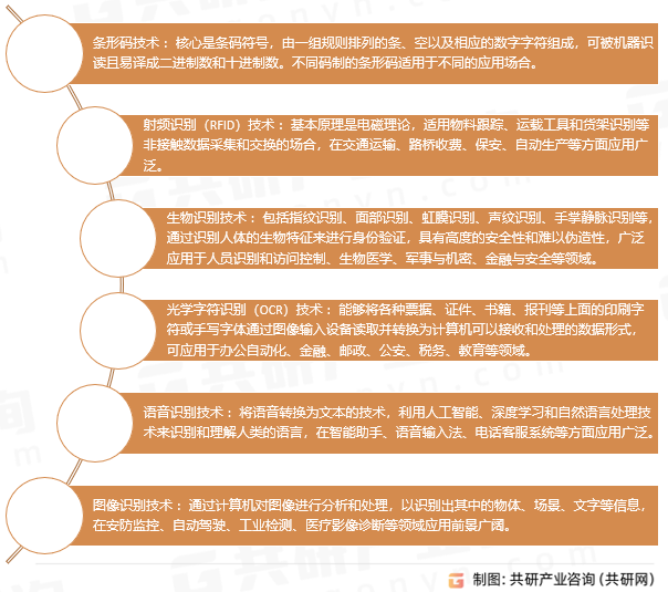 自动识别系统的常见种类
