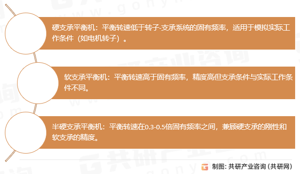 平衡机分类