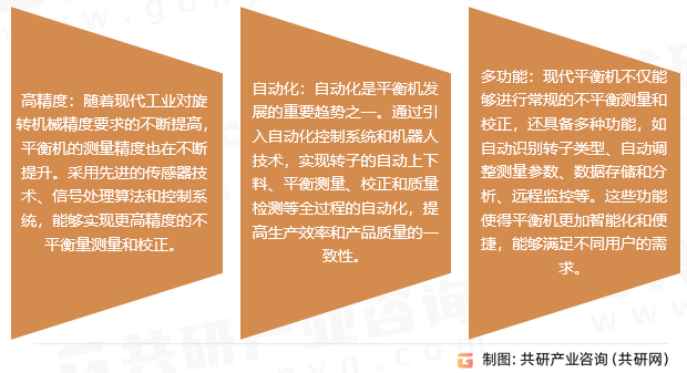 平衡机的发展趋势