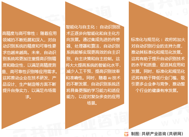 自动识别系统行业发展趋势