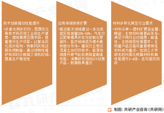 3D打印塑料市场发展趋势
