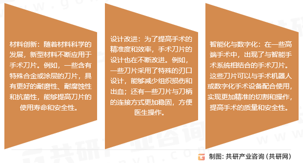 手术刀片行业发展趋势