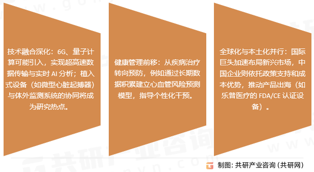 移动心脏遥测系统行业发展趋势