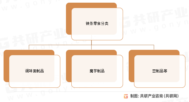 辣条零食分类
