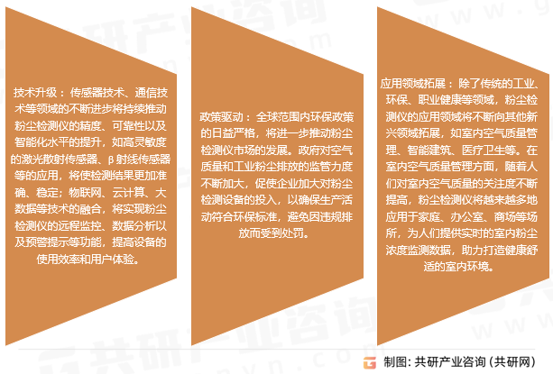 粉尘检测仪发展趋势