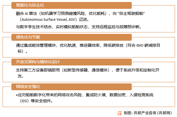 集成桥系统行业发展趋势