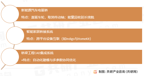 集成桥系统类型
