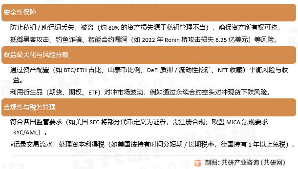 加密资产管理的核心目标