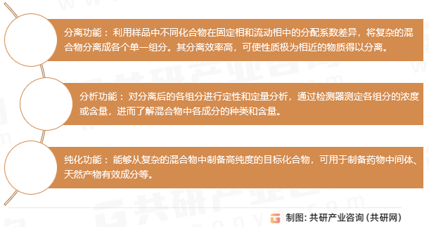 高效液相色谱仪功能