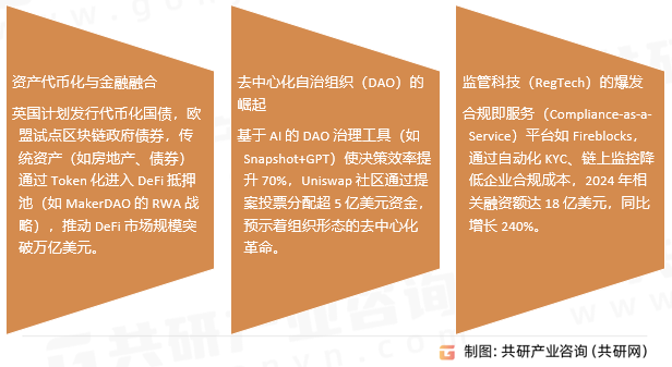 加密资产管理行业发展趋势