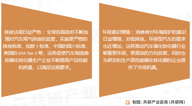 汽车催化转化器行业发展趋势