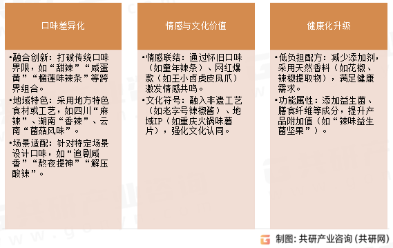 风味零食核心特征