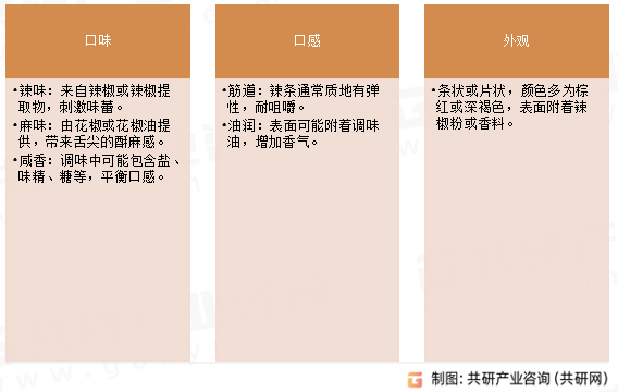 麻辣辣条产品特点