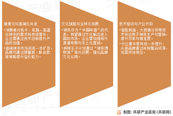 麻辣辣条未来发展趋势