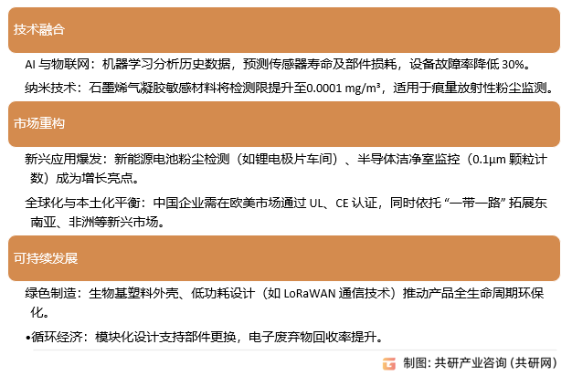 光纤端子市场发展趋势