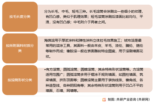滚筒刷分类