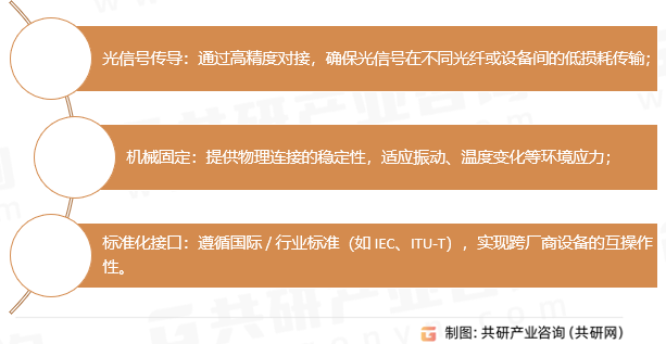光纤端子功能