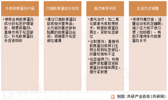 胶原蛋白私密护理方法