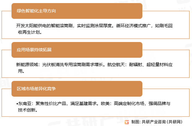 滚筒刷趋势展望