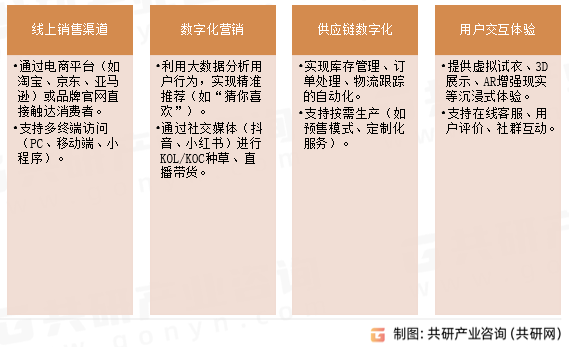 服装电商特点