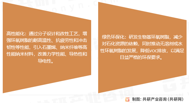 高性能环氧树脂行业发展趋势