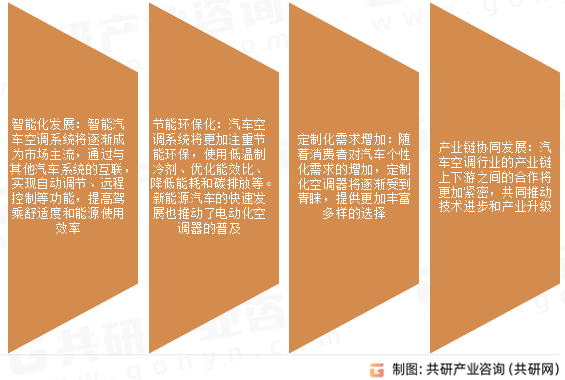 汽车空调未来发展趋势