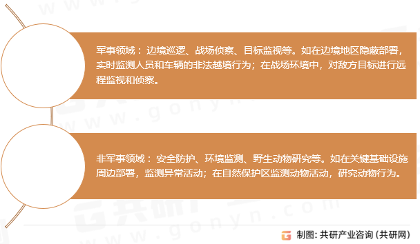 无人值守地面传感器应用领域