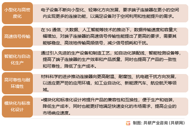端子连接器发展趋势