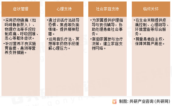 姑息治疗主要内容