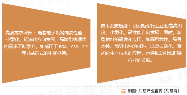 半导体封装用引线框架行业发展趋势